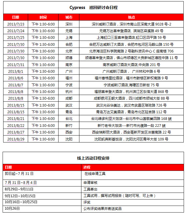 PSoC 4線下研討會(huì),PSoC 4開發(fā)板免費(fèi)申請(qǐng)
